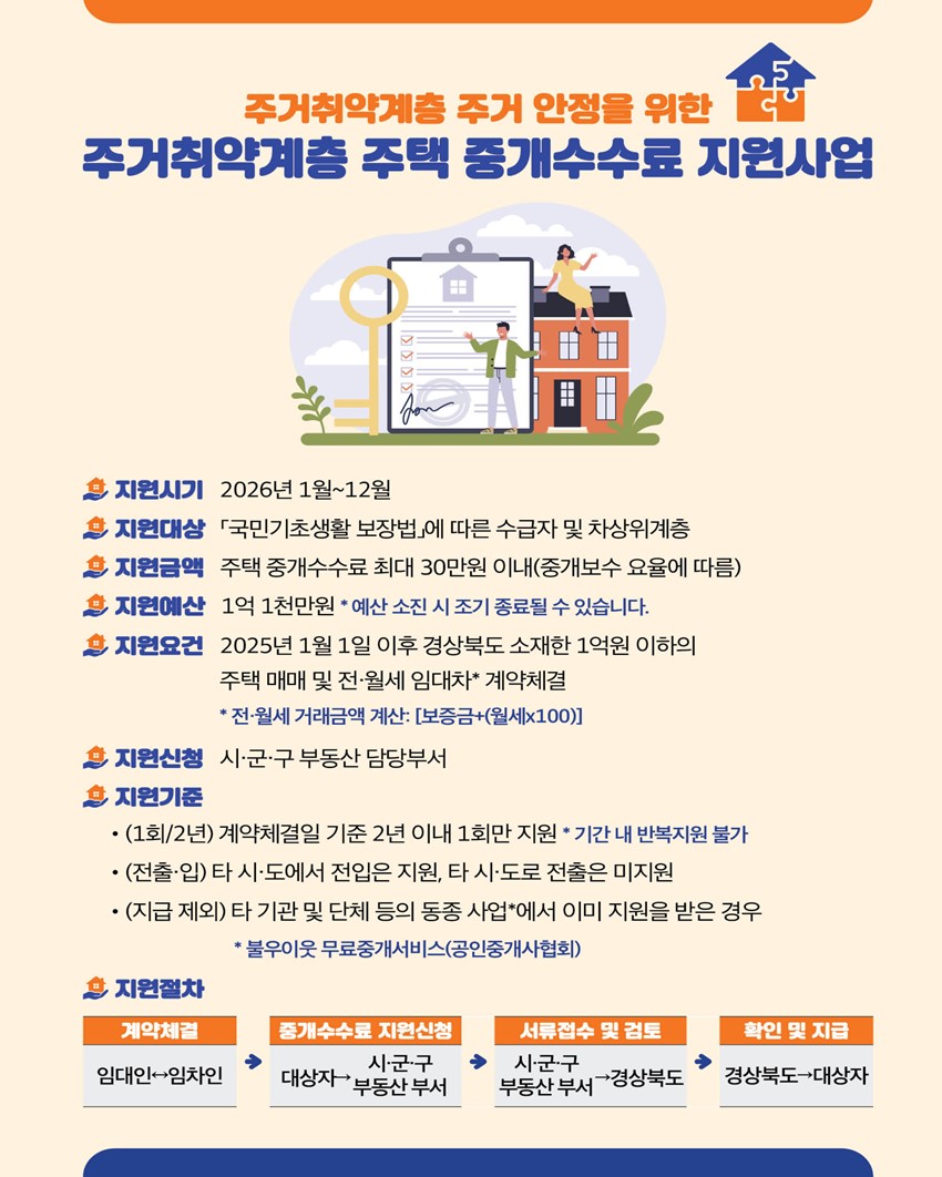3.2026년 경상북도 주거취약계층 주택 중개수수료 지원사업 안내